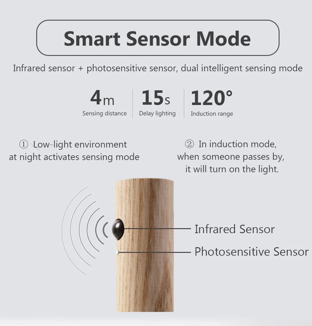 Motion Sensor Wall light - Image 5